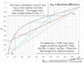 Distillation  murphree efficiency