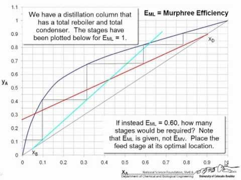 Video: Jak vypočítáte výtěžnost při destilaci?