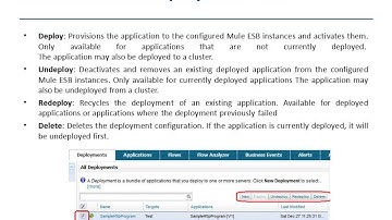 Best way to deploy Mule Application