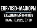 Евро доллар и пары мажоры - прогноз форекс на 07 октября 2020. Технический анализ графика  цены.