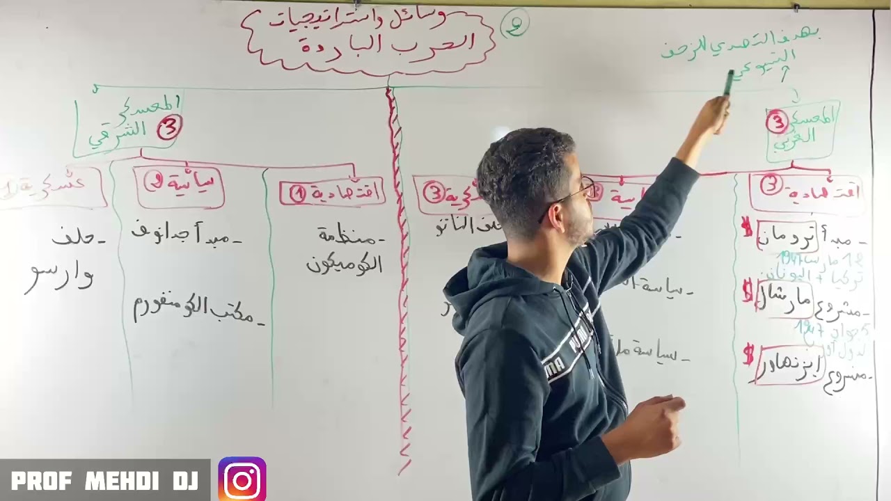 تاريخ 03 - أفضل طريقة لفهم وحفظ استراتيجيات الحرب الباردة - الأستاذ مهدي