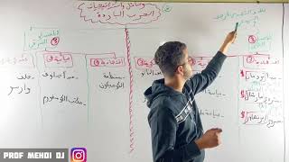 تاريخ 03 - أفضل طريقة لفهم وحفظ استراتيجيات الحرب الباردة - الأستاذ مهدي