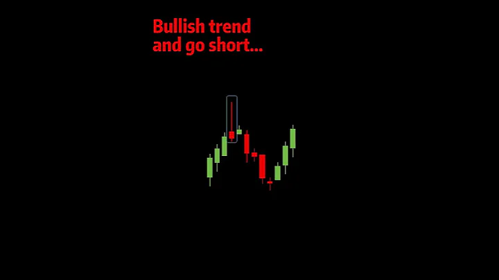 How to IDENTIFY ENTRY with PIN BAR | Candlestick Chart Pattern Analysis