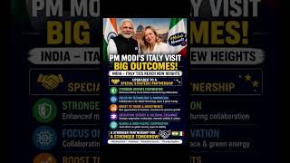 🇮🇳🤝🇮🇹 Big Boost for India–Italy Relations! 🔥🔥#pmmodi #modi #geopolitics #finance #economy #growth
