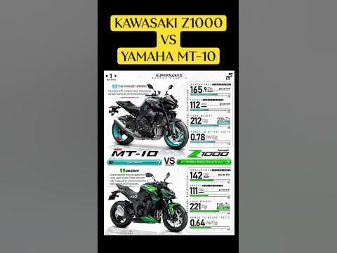 kawasaki z1000 vs yamaha mt 10