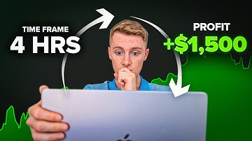 My SIMPLE Swing Trading Strategy For Beginners