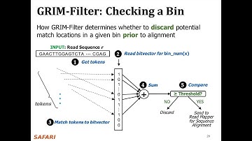 Mobile Genomics Course - Lecture 9: GRIM-Filter (Fall 2021)