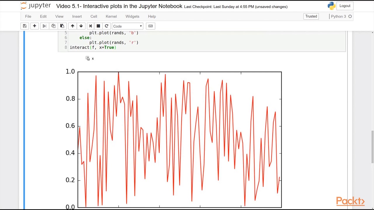 Interactive Charts Python