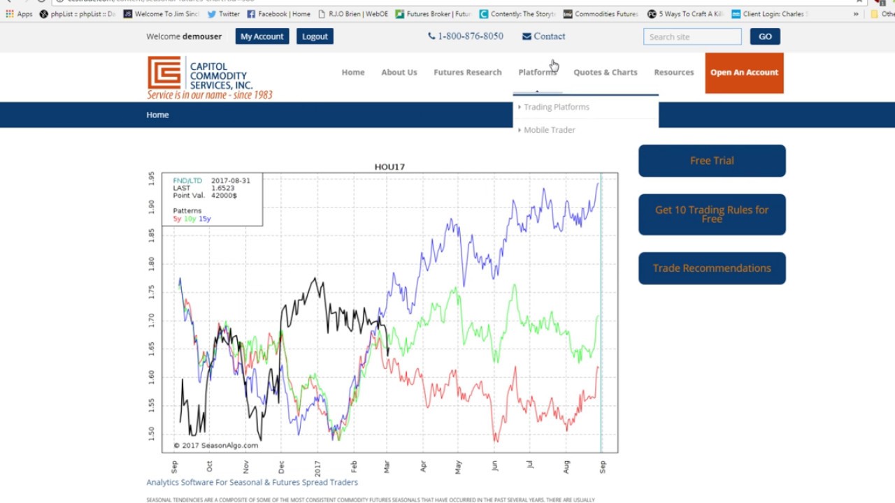 Commodities::Seasonal Heating Oil Futures Chart
