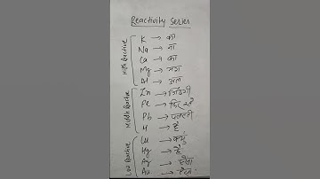 Trick to Learn Metal Reactivity Series | How to learn metal reactivity Series | #Shorts | GTS
