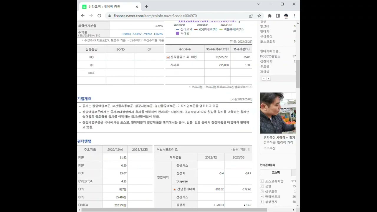 004970신라교역 주가 전망 및 차트 분석 - YouTube