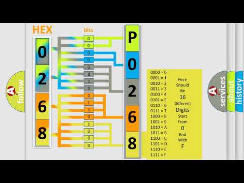 DTC Dodge P0268 Short Explanation