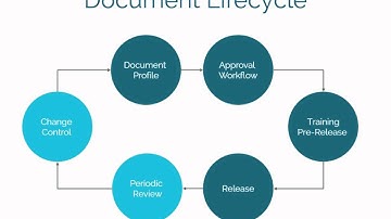 SmartSolve Document Management Overview