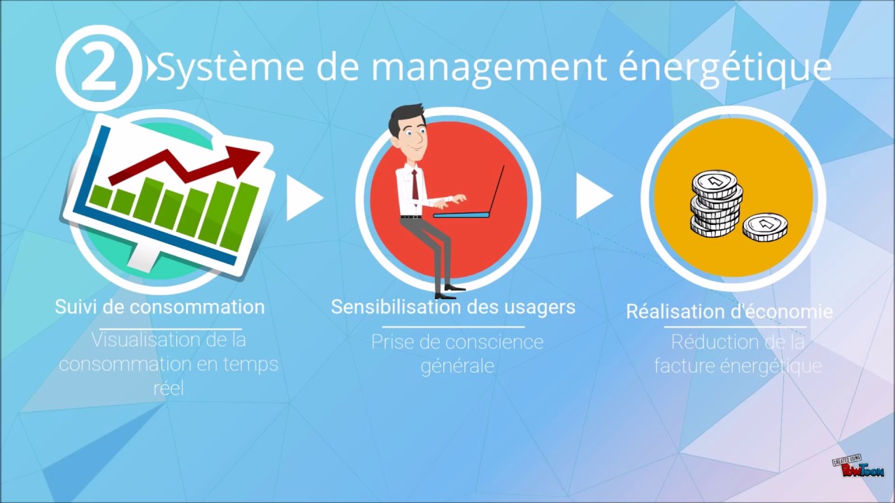 Energy Management System Iso 50001 Pdf