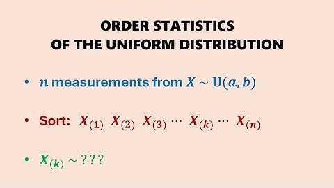 Order statistics of the uniform distribution