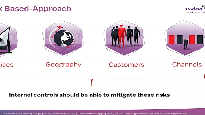 AML Compliance for FinTechs