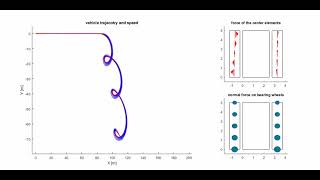 Tracked Vehicle Dynamics Model