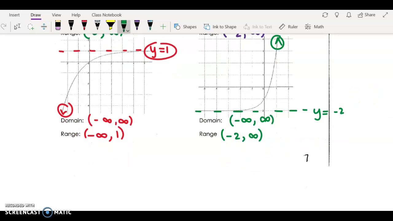 history of exponential functions history of exponential functions