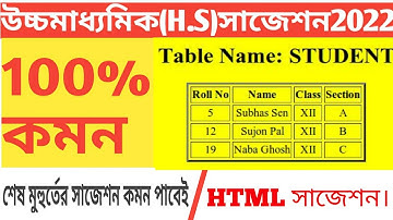H.S Modern Computer Application HTML Suggestion2022 WBCHSE / HTML computer suggestion.