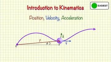 Kinematics: Position, Velocity, & Acceleration