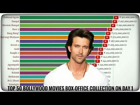 top-50-bollywood-movies-box-office-collection-day-1-|-war-|-hrithik-roshan-|-tiger-shroff