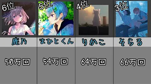 まふまふ 花に亡霊