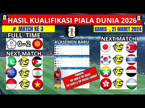 Hasil Kualifikasi Piala Dunia Hari Ini - China Taipei vs Kyrgyzstan - Klasemen Kualifikasi Piala Dun