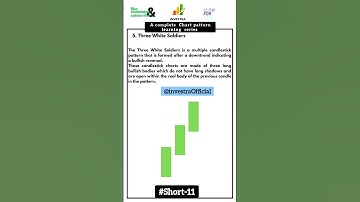 Three White Soldiers Candlestick Pattern in 60 Sec #ChartPatterns #threewhitesoldiers #viralvideo