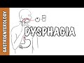Dysphagia (difficulty swallowing) - causes, pathophysiology, classification, investigation