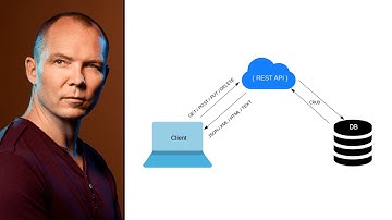 Jonathan Blow on API