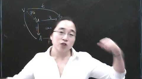 3  Pullbacks and pushouts