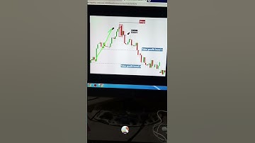 Bearish engulfing candlestick pattern || entry and exit || #intradaytrading