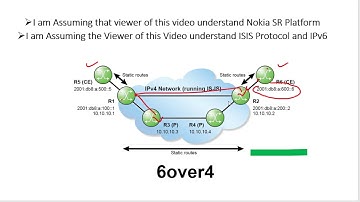 Nokia SR-OS  IPv6 OVER IPv4
