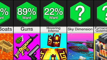 Comparison: Minecraft Ideas Mojang Rejected (Part 2)