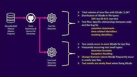 Mining Challenge: On the Distribution of "Simple Stupid Bugs" in Unit Test Files: An Exploratory Stu
