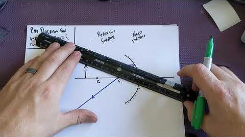 Ray Diagrams for Concave Mirror with object beyond C