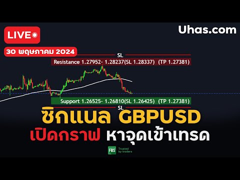 🔴Live ซิกแนล GBPUSD 30 พฤษภาคม 2024 