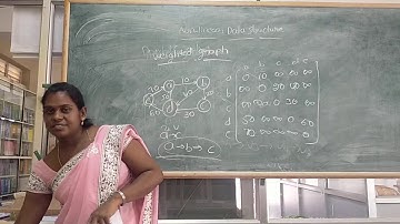 ADA Unit1- Non Linear Data Structures, Sets and Dictionaries by Ashwini G T