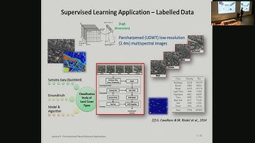 Deep Learning using a Convolutional Neural Network (3/6): Convolutional Neural Network Applications
