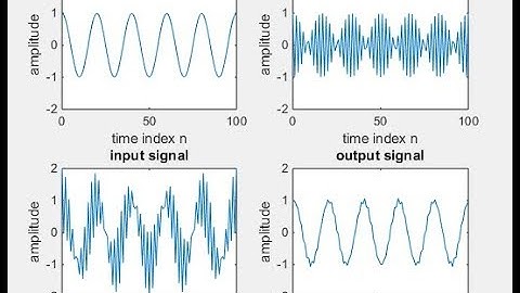 Moving Average Filter Code on Matlab