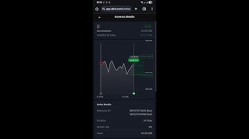 How to Trade Accumulators on Phone | High Win Strategy