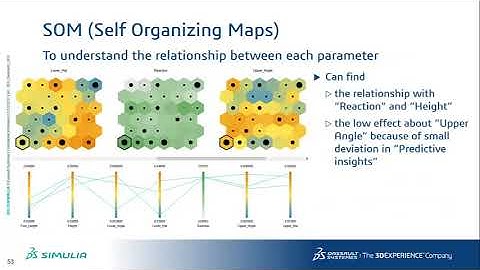 Workflow for Composites Skin-Stringer Panels subjected to BVID(Barely Visible Impact Damage)