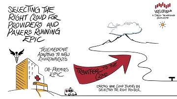 Healthcare Cloud Journey: Selecting the Right Cloud for Epic