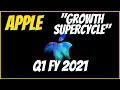 Apple Stock Price Prediction Ahead of Earnings! Fundamental and Technical Analysis of Apple #AAPL