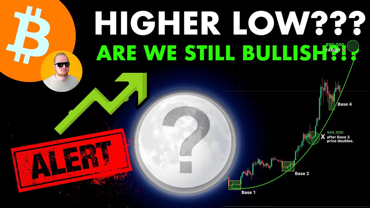 #BITCOIN STILL IN A BULLISH SETUP?!? Parabolic Trend Critical Zone!!!
