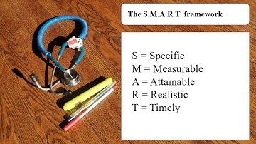 Creating S.M.A.R.T. Learning Goals -Nursing-