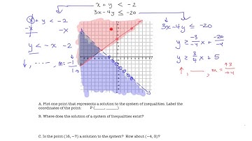 Graphing Systems of Inequalities: Instructional Lesson