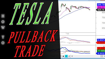 Pullback Trade Examples: TSLA