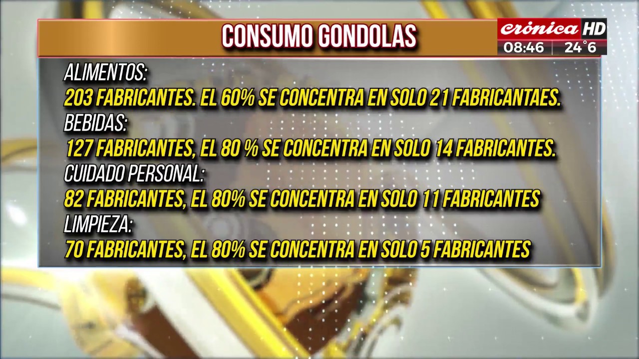 Todo lo que tenés que saber sobre la nueva Ley de Góndolas