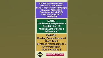 RBI Assistant Exam Analysis 2022 #rbi #rbiassistant2022 #exam #analysis #2022 #adda247 #shorts #sbi
